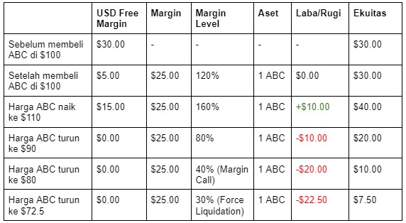 Leverage day trade